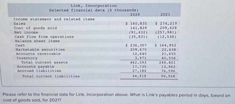 Link, Incorporation Selected financial data ($ thousands) Income statement and related items Sales Cost of
