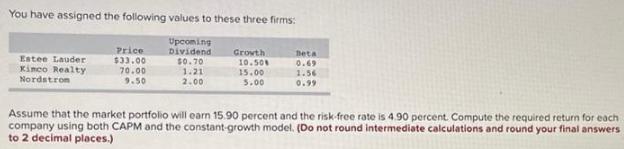 You have assigned the following values to these three firms: Upcoming Dividend Estee Lauder Kinco Realty