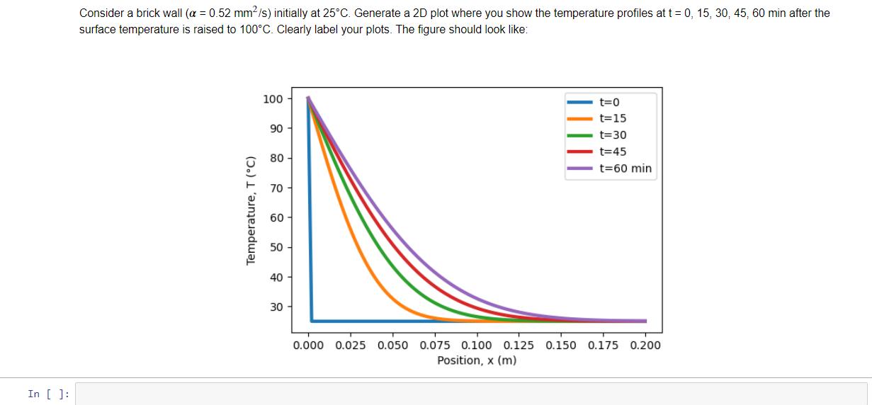 In [ ]: Consider a brick wall (a = 0.52 mm/s) initially at 25C. Generate a 2D plot where you show the