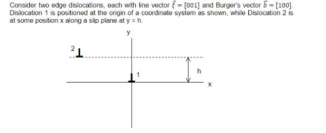 Consider two edge dislocations, each with line vector = [001] and Burger's vector b = [100]. Dislocation 1 is