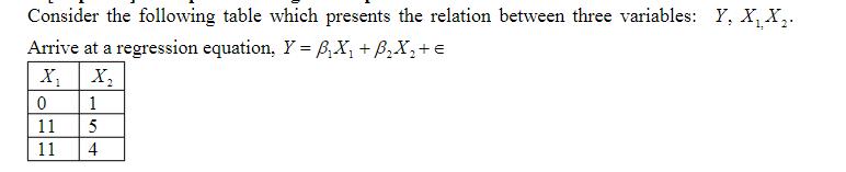 Consider the following table which presents the relation between three variables: Y, X X. Arrive at a