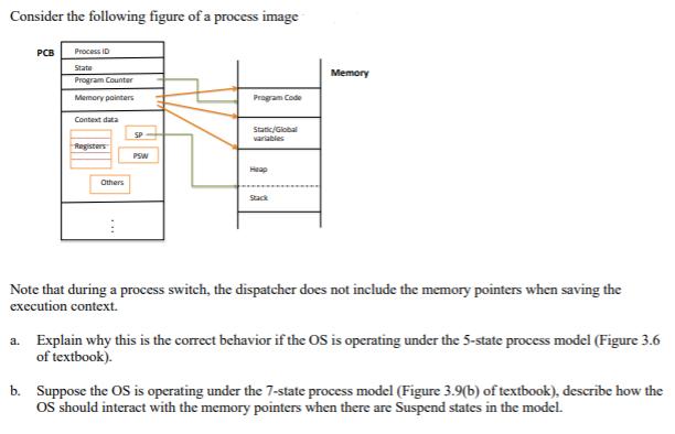 Consider the following figure of a process image PCB Process ID State Program Counter Memory pointers