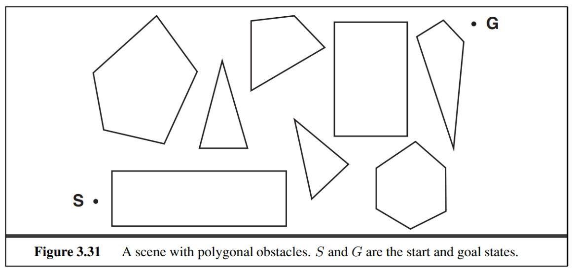 G OPEN S. Figure 3.31 A scene with polygonal obstacles. S and G are the start and goal states.