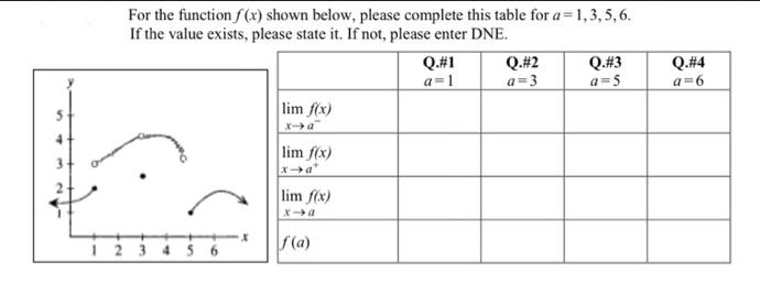 For the function f(x) shown below, please complete this table for a=1,3,5,6. If the value exists, please