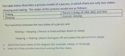 The table below illustrates a process model of a person, in which there are only two states: sleeping and