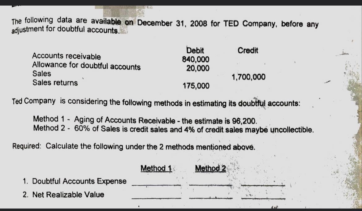 The following data are available on December 31, 2008 for TED Company, before any adjustment for doubtful