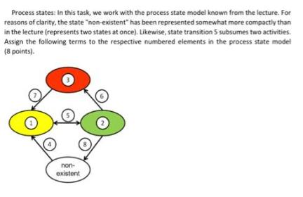 Process states: In this task, we work with the process state model known from the lecture. For reasons of
