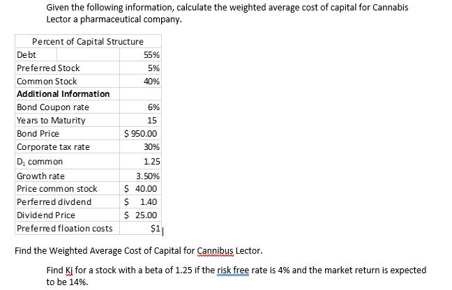 Given the following information, calculate the weighted average cost of capital for Cannabis Lector a