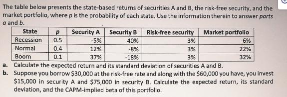 The table below presents the state-based returns of securities A and B, the risk-free security, and the