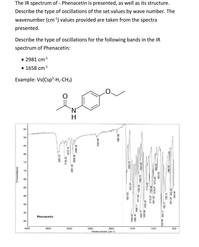 The IR spectrum of -Phenacetin is presented, as well as its structure. Describe the type of oscillations of
