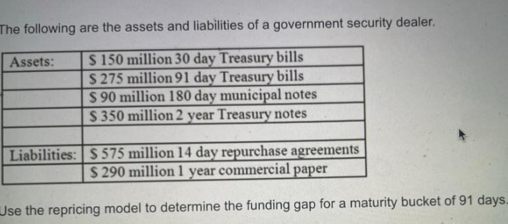 The following are the assets and liabilities of a government security dealer. $ 150 million 30 day Treasury