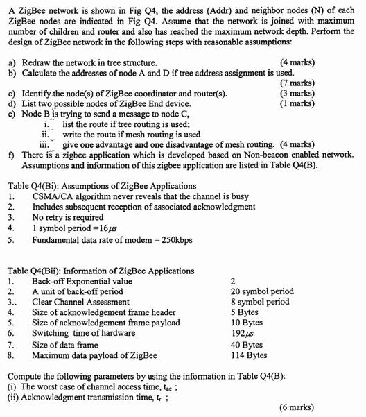 A ZigBee network is shown in Fig Q4, the address (Addr) and neighbor nodes (N) of each ZigBee nodes are