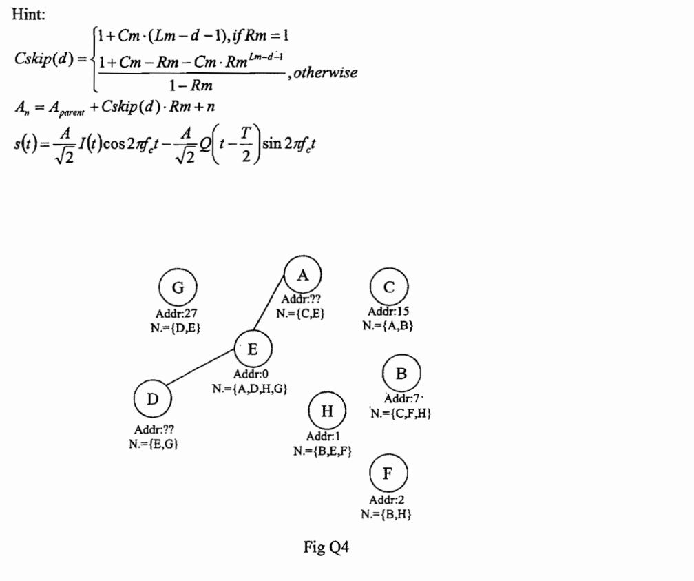 Hint: [1+Cm-(Lm-d-1), if Rm = 1 Cskip(d)=1+Cm-Rm-Cm - RmLm-d-1 1- Rm A = Aparent +Cskip (d). Rm+n A T