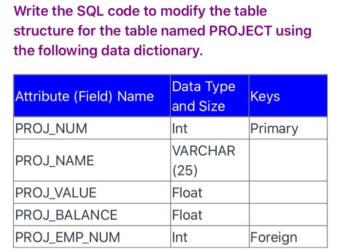 Write the SQL code to modify the table structure for the table named PROJECT using the following data