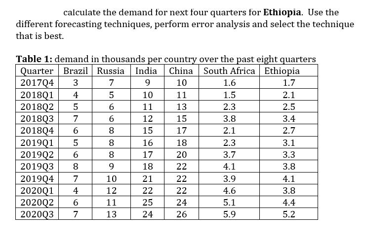 calculate the demand for next four quarters for Ethiopia. Use the different forecasting techniques, perform
