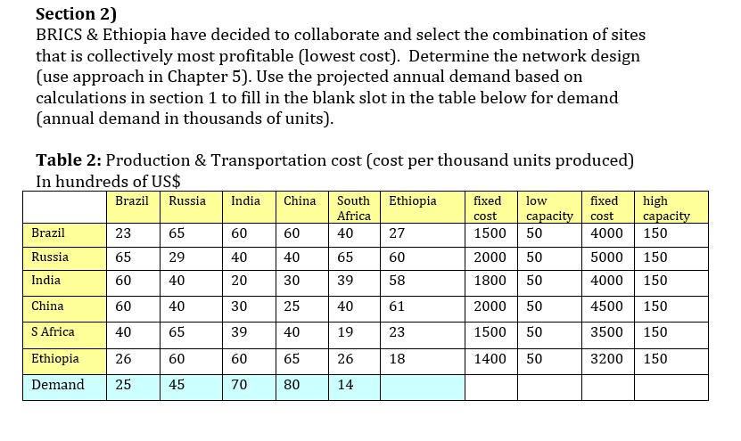 Section 2) BRICS & Ethiopia have decided to collaborate and select the combination of sites that is