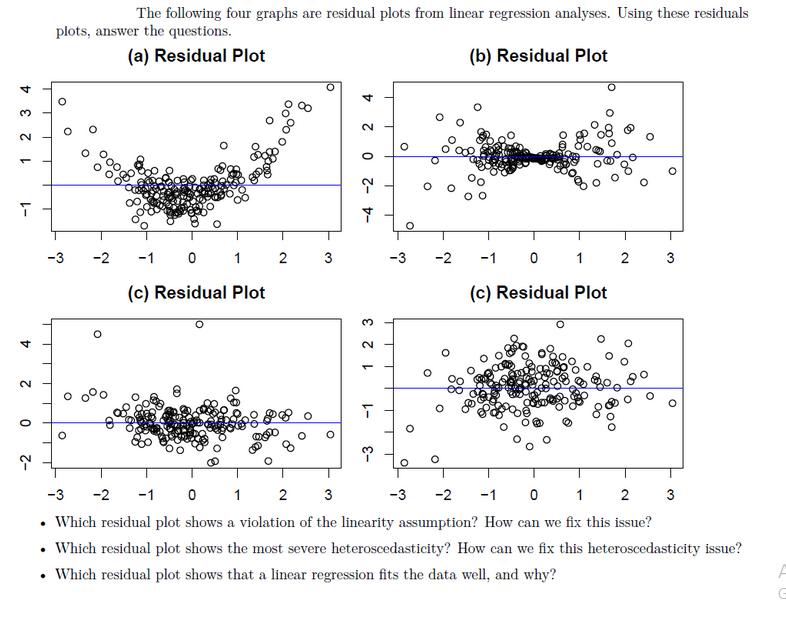 1 2 3 4 -1 4 2 0 -2 -3 -2 The following four graphs are residual plots from linear regression analyses. Using