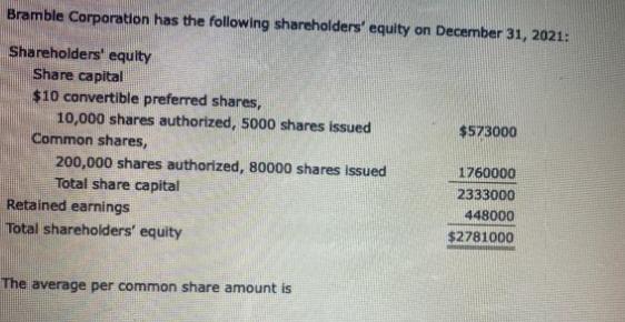 Bramble Corporation has the following shareholders' equity on December 31, 2021: Shareholders' equity Share