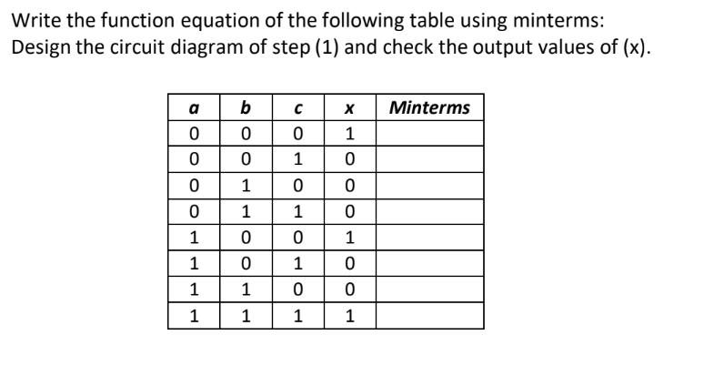 Write the function equation of the following table using minterms: Design the circuit diagram of step (1) and