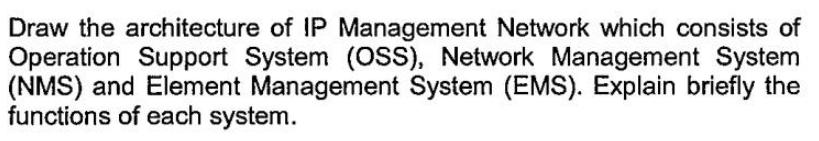 Draw the architecture of IP Management Network which consists of Operation Support System (OSS), Network