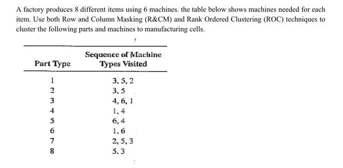 A factory produces 8 different items using 6 machines. the table below shows machines needed for each item.