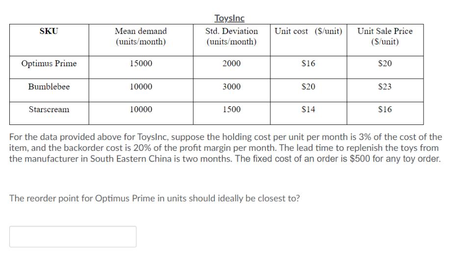 SKU Optimus Prime Bumblebee Starscream Mean demand (units/month) 15000 10000 10000 ToysInc Std. Deviation