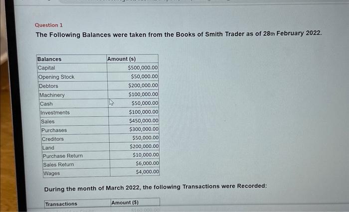 Question 1 The Following Balances were taken from the Books of Smith Trader as of 28th February 2022.