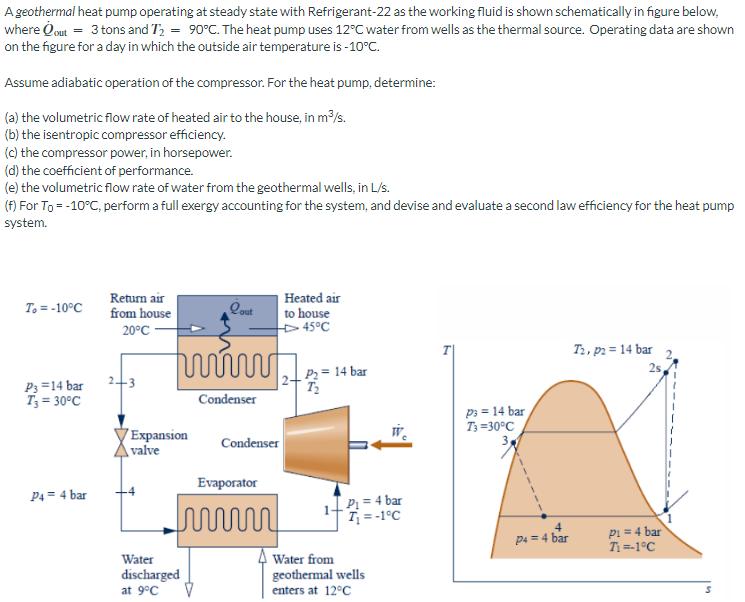 A geothermal heat pump operating at steady state with Refrigerant-22 as the working fluid is shown