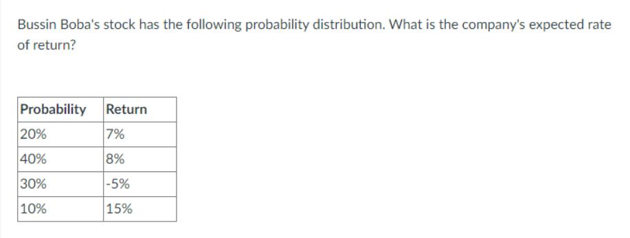 Bussin Boba's stock has the following probability distribution. What is the company's expected rate of