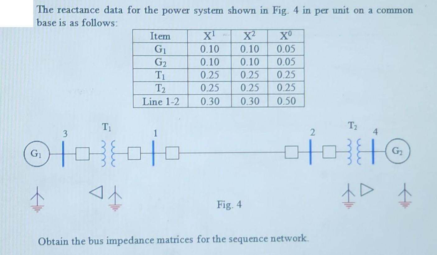 The reactance data for the power system shown in Fig. 4 in per unit on a common base is as follows: G1 Ti