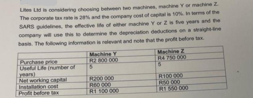 Lites Ltd is considering choosing between two machines, machine Y or machine Z. The corporate tax rate is 28%