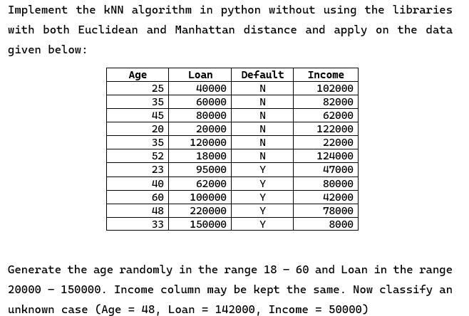 Implement the kNN algorithm in python without using the libraries with both Euclidean and Manhattan distance