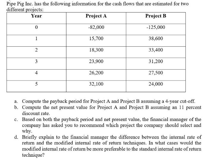 Pipe Pig Inc. has the following information for the cash flows that are estimated for two different projects: