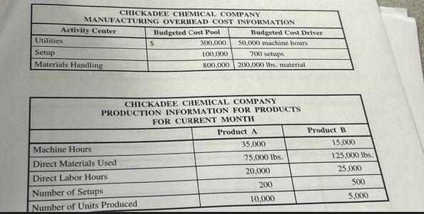 CHICKADEE CHEMICAL COMPANY MANUFACTURING OVERHEAD COST INFORMATION Activity Center Utilities Setup Materials