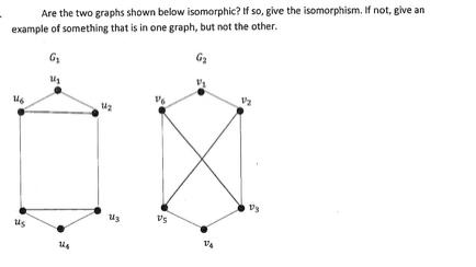 Are the two graphs shown below isomorphic? If so, give the isomorphism. If not, give an example of something