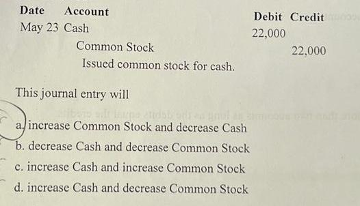 Date Account May 23 Cash Common Stock Issued common stock for cash. Debit Credit 22,000 This journal entry