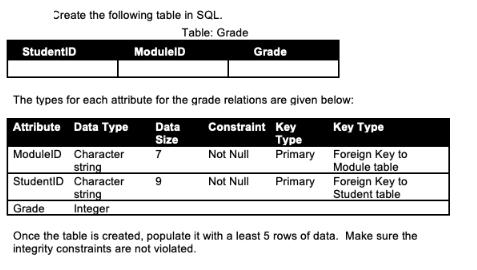 Create the following table in SQL. StudentID Table: Grade ModuleID ModuleID Character string StudentID