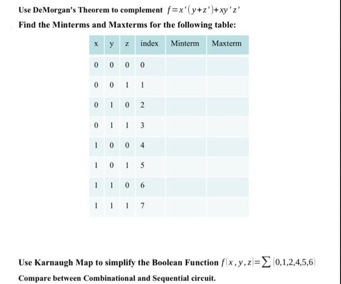 Use DeMorgan's Theorem to complement f=x' (y+z')+xy'z' Find the Minterms and Maxterms for the following