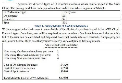 Amazon has different types of EC2 virtual machines which can be hosted in the AWS Cloud. The pricing model