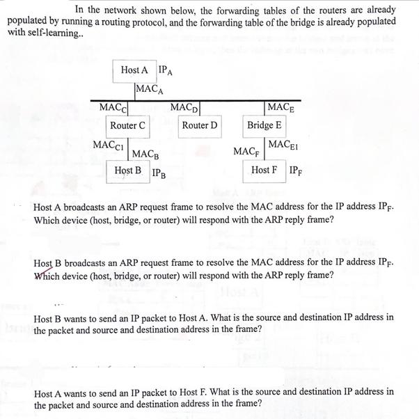 In the network shown below, the forwarding tables of the routers are already populated by running a routing