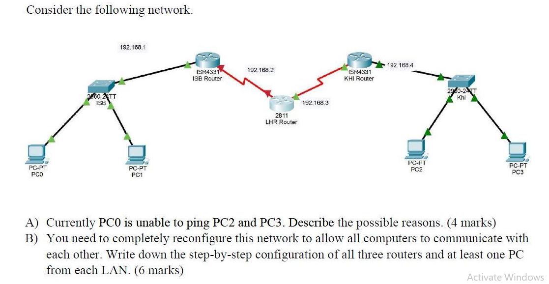 Consider the following network. PC-PT PCO 2.60-24TT ISB 192.168.1 PC-PT PC1 ISR4331 ISB Router 192.168.2 2811