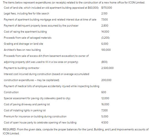 The items below represent expenditures (or receipts) related to the construction of a new home office for