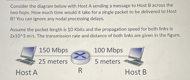Consider the diagram below with Host A sending a message to Host B across the two hops. How much time would