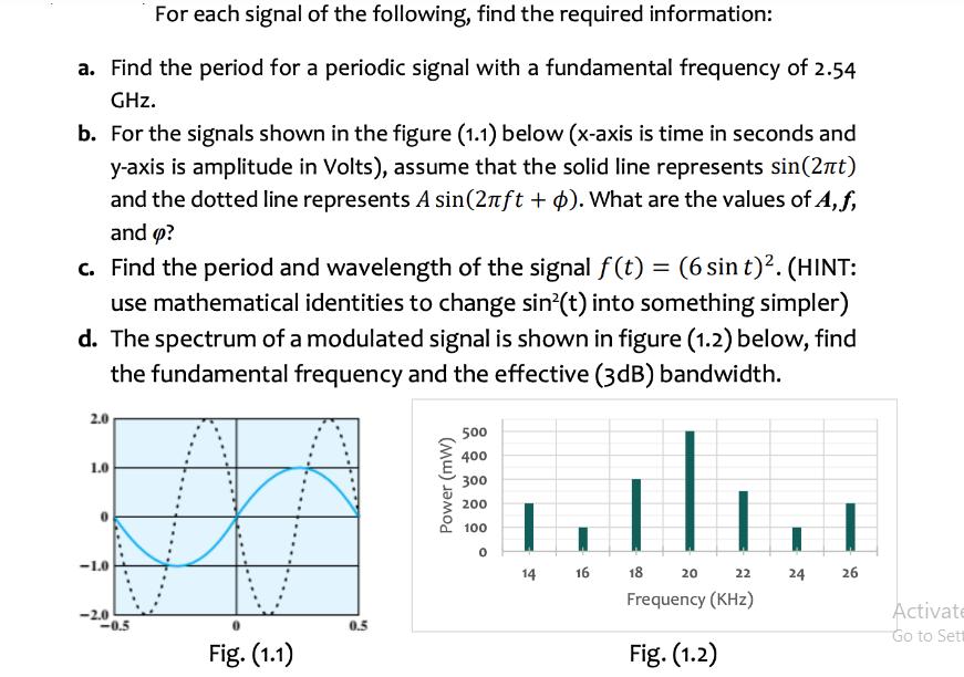 For each signal of the following, find the required information: a. Find the period for a periodic signal