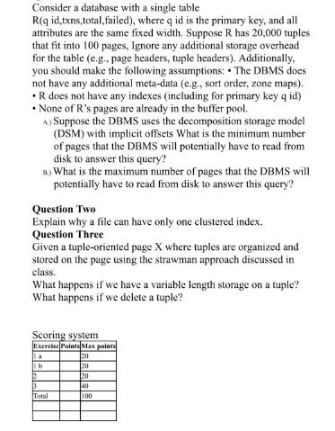 Consider a database with a single table R(q id,txns, total, failed), where q id is the primary key, and all