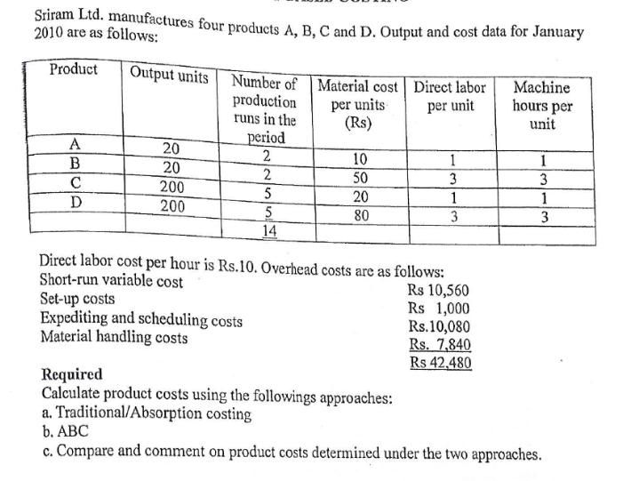 Sriram Ltd. manufactures four products A, B, C and D. Output and cost data for January 2010 are as follows: