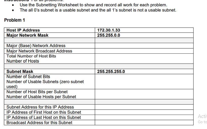 Use the Subnetting Worksheet to show and record all work for each problem. The all 0's subnet is a usable