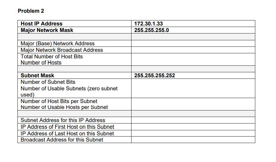 Problem 2 Host IP Address Major Network Mask Major (Base) Network Address Major Network Broadcast Address