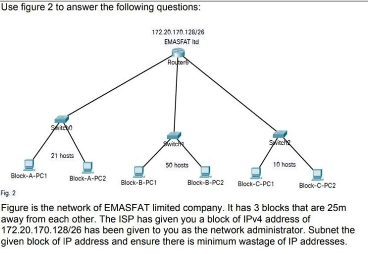 Use figure 2 to answer the following questions: 172.20.170.128/26 EMASFAT Itd Block-A-PC1 Switcho 21 hosts