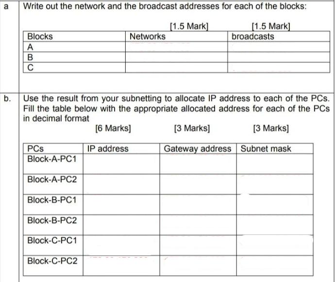 a b. Write out the network and the broadcast addresses for each of the blocks: [1.5 Mark] [1.5 Mark] Blocks A